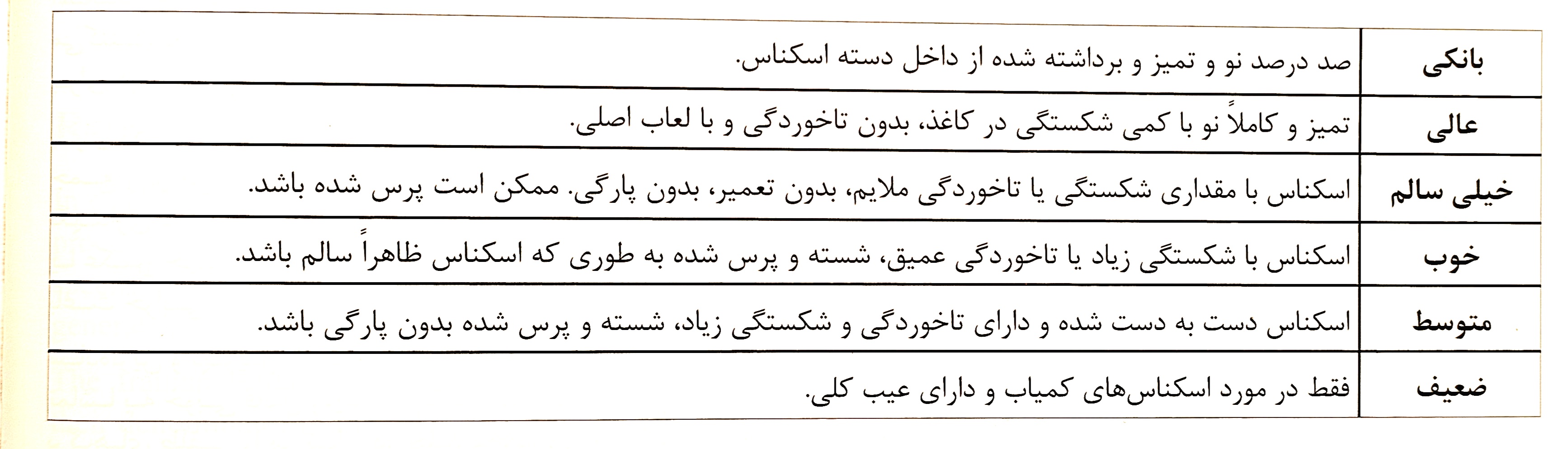 سيستم درجه بندى كيفيت
