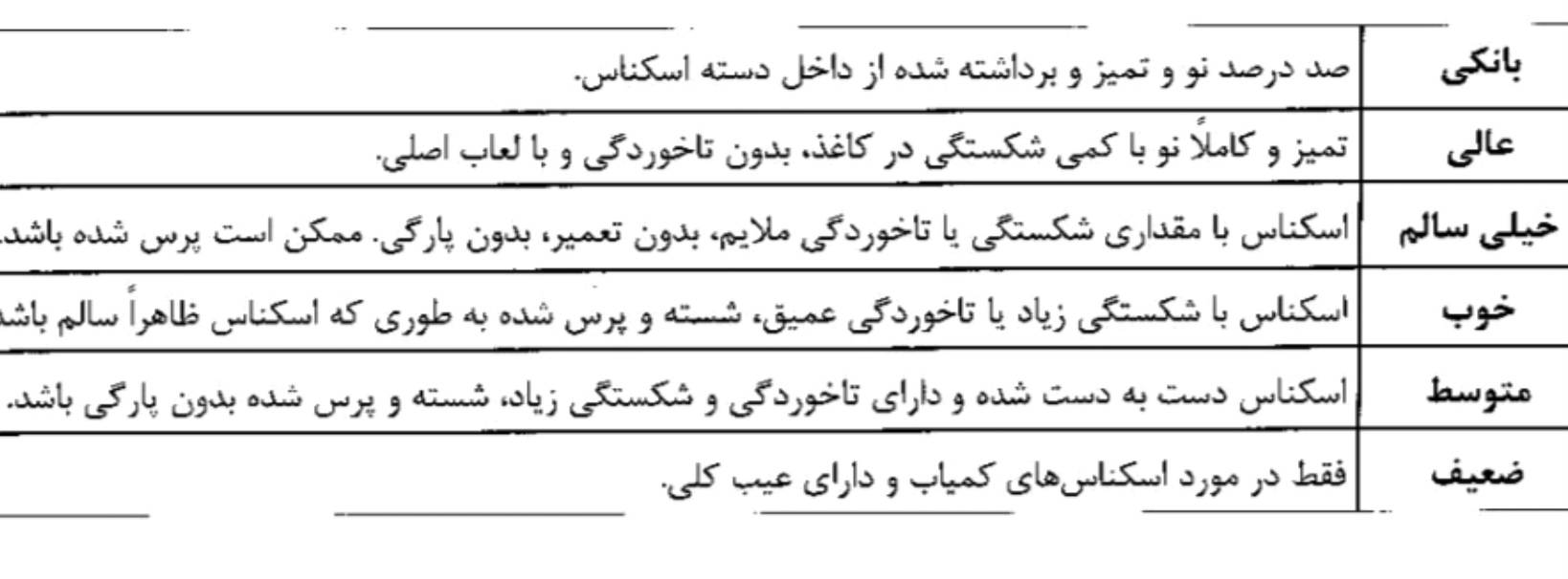 جدول درجه بندى كيفيت